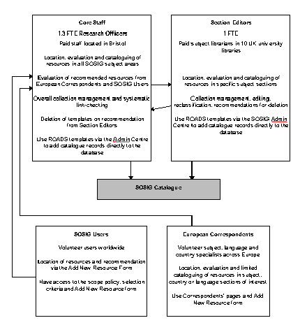 Figure 1: Workflow